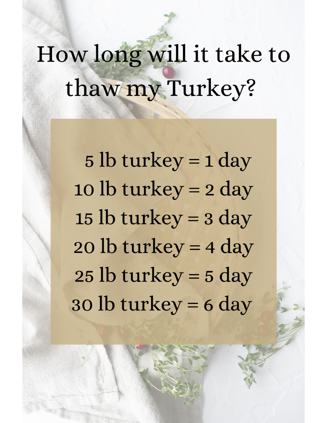 turkey thaw guide by lbs and days